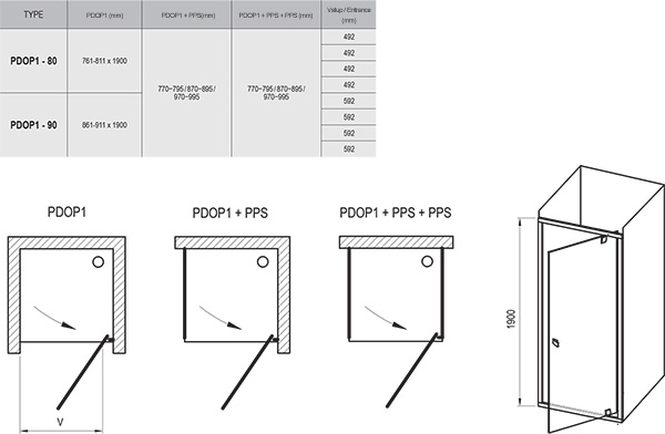 Pivot PDOP1